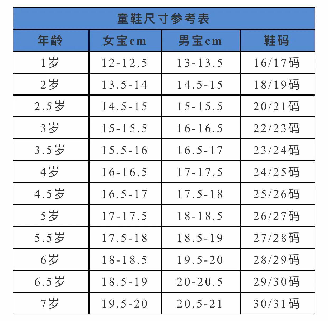 童鞋鞋码标准码对照表图片