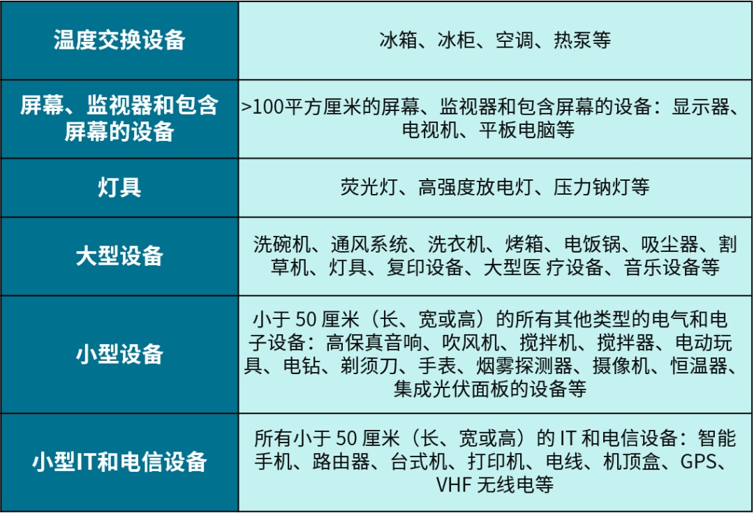 eBay提醒德国电气电子设备卖家在7月1日前上传WEEE号码
