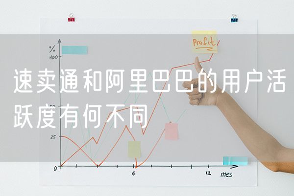 速卖通和阿里巴巴的用户活跃度有何不同